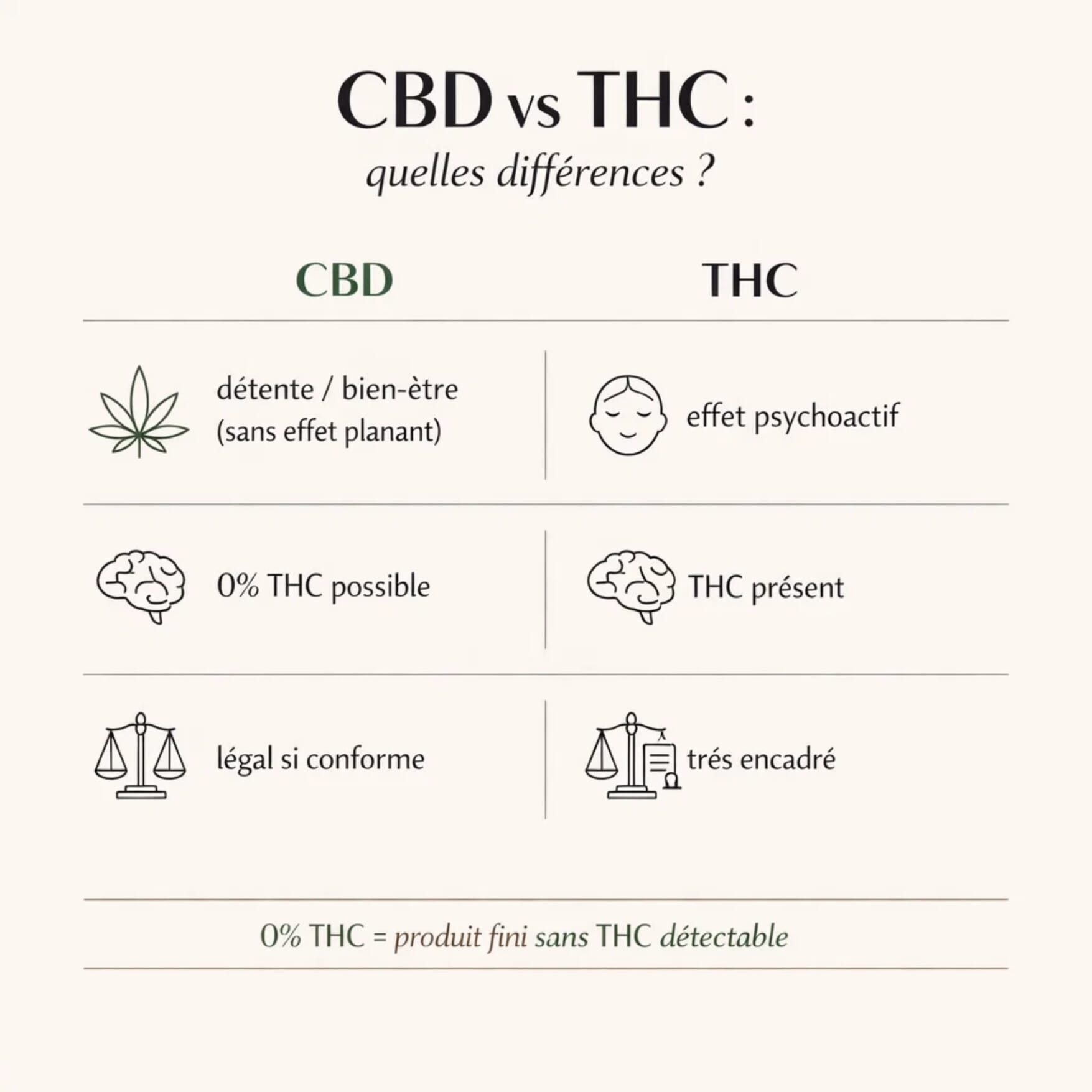 THC-Free CBD (0% THC) | Oils, Gummies, E-liquids & Resin